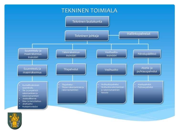 Tekniset Palvelut – Ulvila